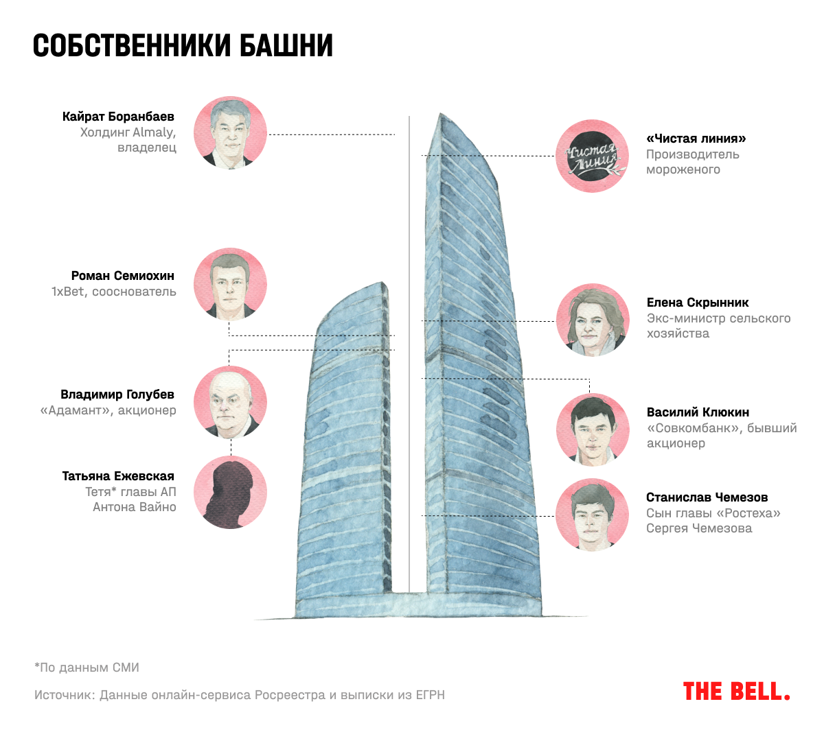 Цель проекта башня федерация