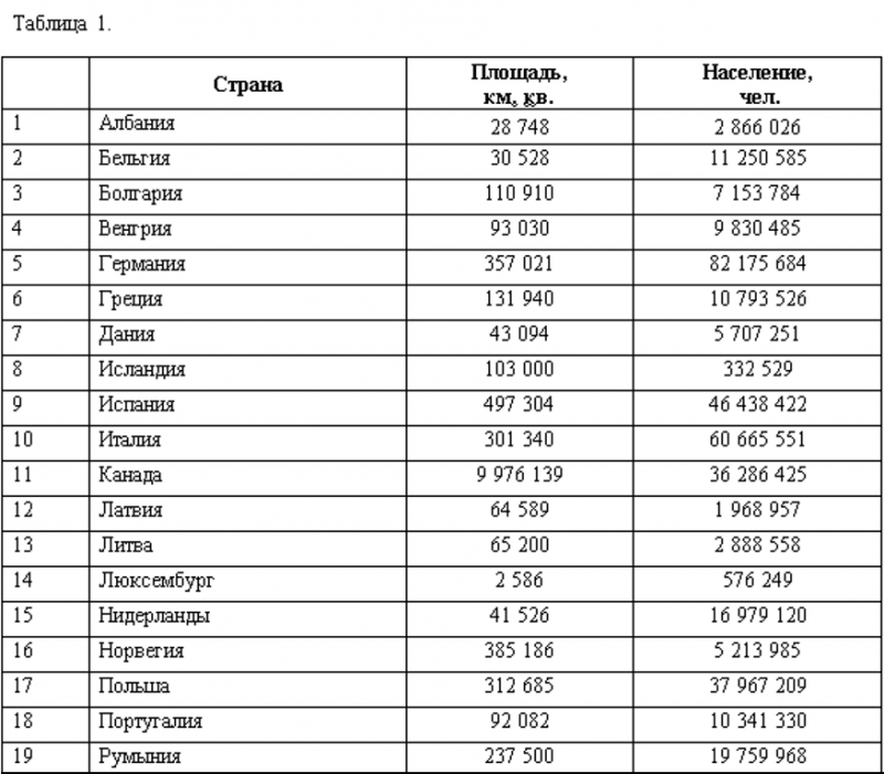 Какие равенства демонстрирует картинка