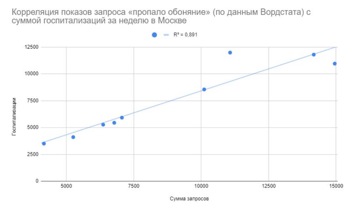 Вторая волна как девятый вал. Часть первая запросов, области, ситуация, октября, область, запросы, регионов, всего, смертности, неделю, недели, больше, сентября, динамика, сейчас, показов, только, смертей, месяц, месяца