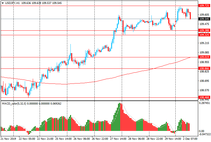 Доллар будет расти. 1000 Новозеландской валюты. 21 NZD.