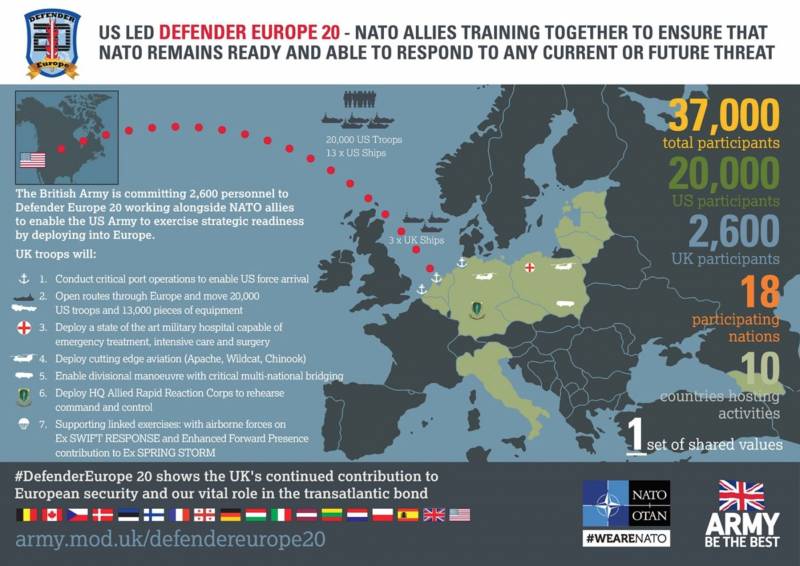 Военные учения для успокоения Польши и стран Балтии Defender, Europe, учения, учений, учениях, бригады, Европы, стран, территории, боевой, солдат, около, очень, поляков, армии, техники, авиации, полка, которые, тысяч