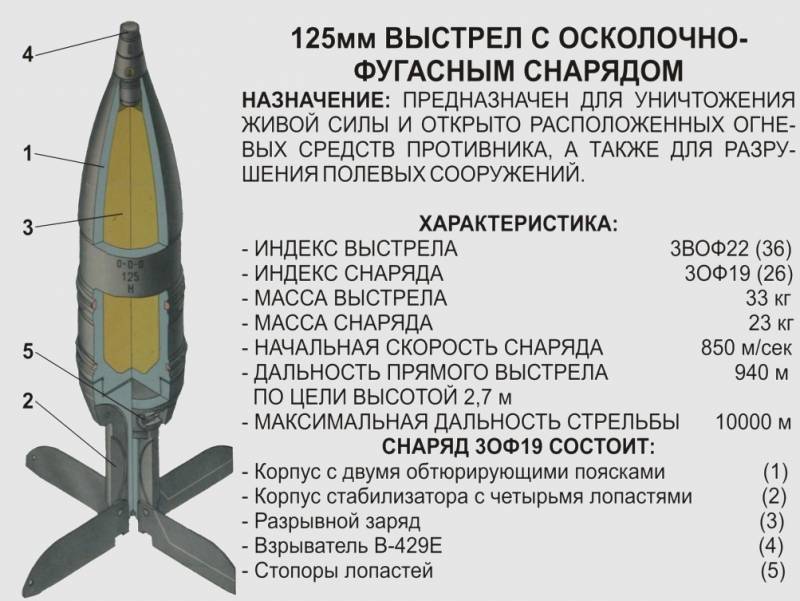 Будущее танков в свете боёв на Украине оружие,танк