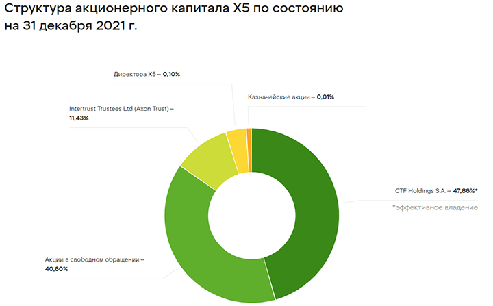 ОФШОРНЫЕ ОЛИГАРХИ "РАЗДЕВАЮТ" РОССИЮ. МИНФИН – В ДЕЛЕ расследование,россия