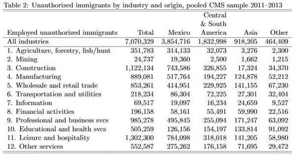 Labor Market