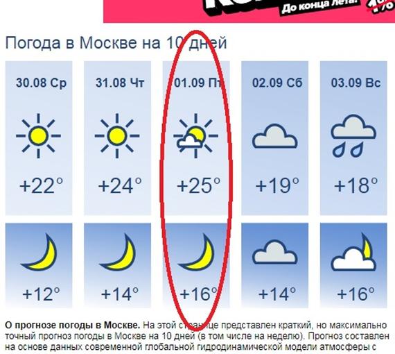 На 15 суток погода. Погода в Москве. Погода ВМО. Погода в Москве на 3 дня. Погода в Мос ке.