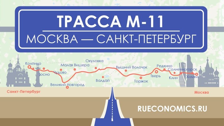 Остановите москва или питер. Москва-Санкт-Петербург. Дорога Москва Санкт-Петербург. Трасса Москва Питер. Дорога из Питера в Москву.