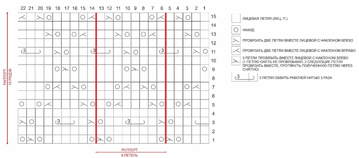 Простая летняя накидка спицами. Описание и схема вязание,мастер-класс,одежда,рукоделие