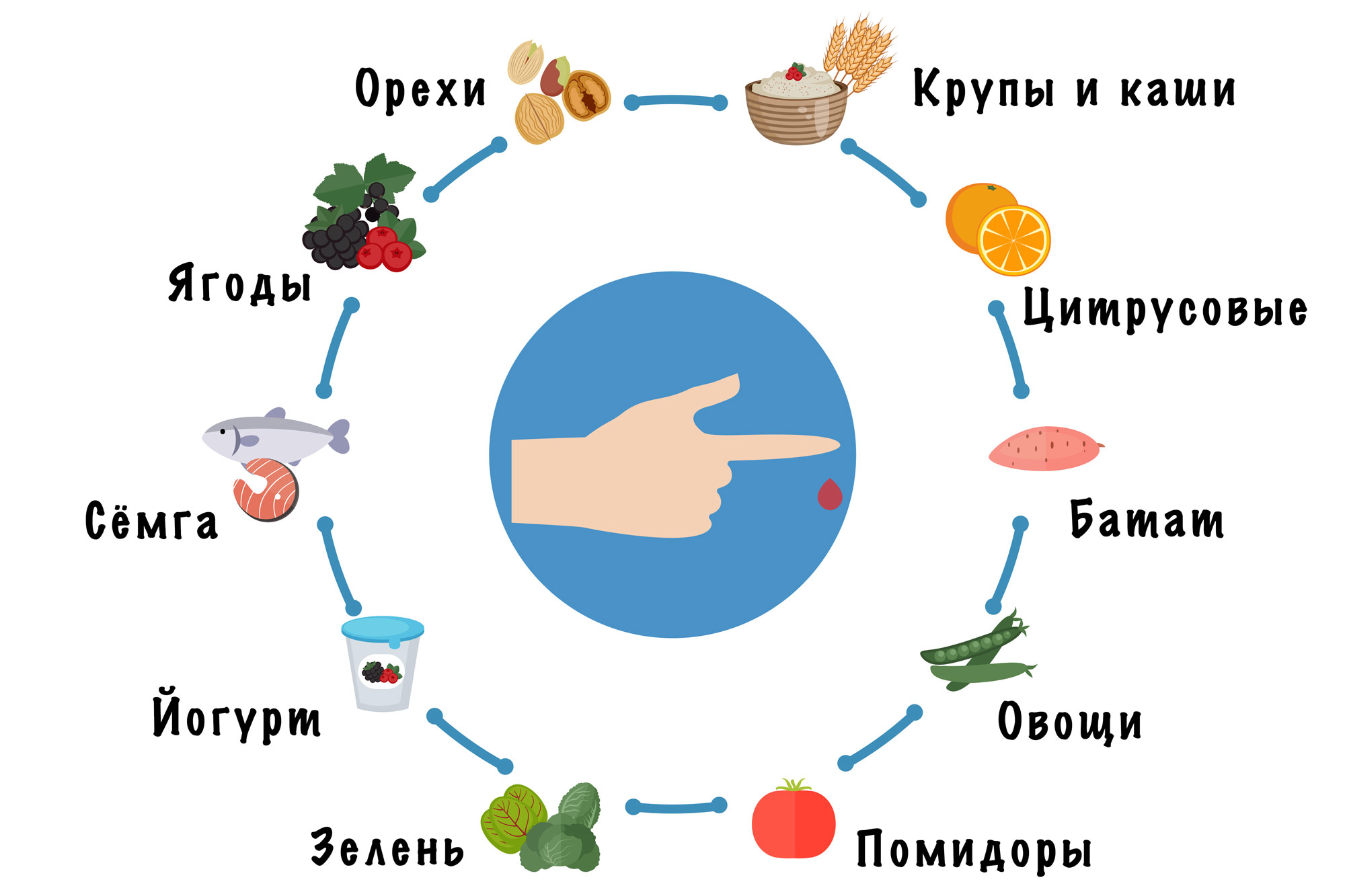 Полезные продукты при диабете