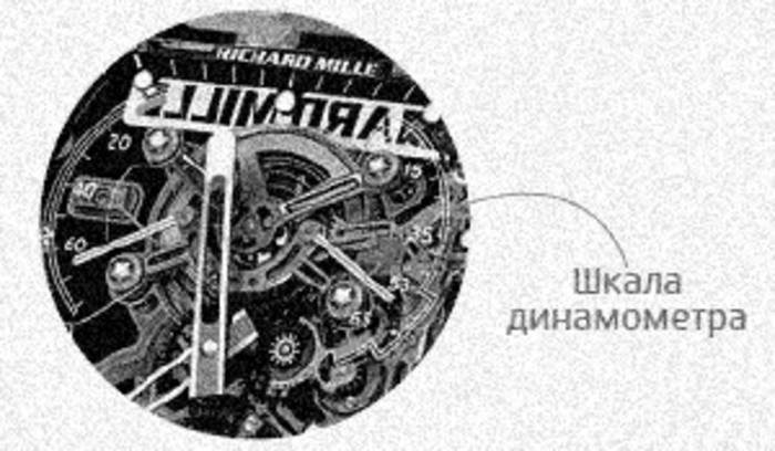 Наручные часы: 7 самых необычных функций часов, время, только, времени, очень, число, часах, конце, механизма, количество, индикатор, мирового, который, имеет, месяцев, наручных, убегают, корректировке, будут, передачу