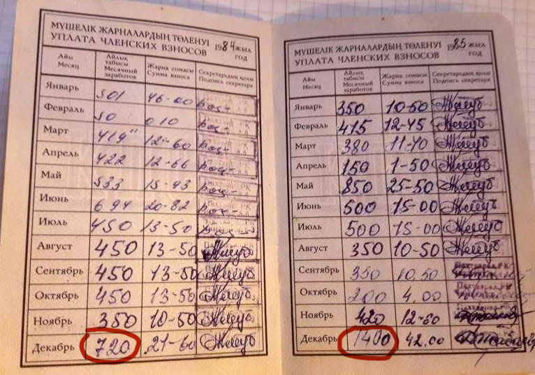 Зарплата 1975. Зарплаты таксистов в СССР. Зарплата Академика в СССР. Зарплата советских судей. Зарплаты советского Академика.