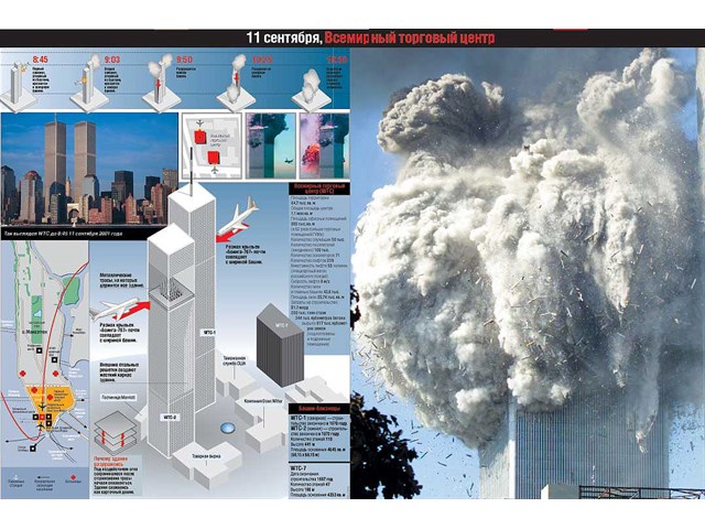 Что надо знать простым людям о событиях 11 сентября 2001 года Что надо знать простым людям о событиях 11 сентября 2001 года геополитика