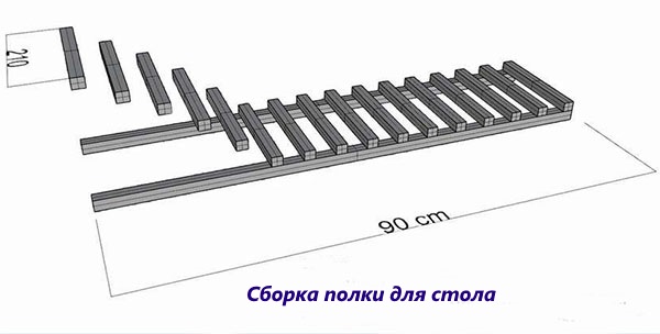 Как сделать стол своими руками надежным и красивым мастер класс