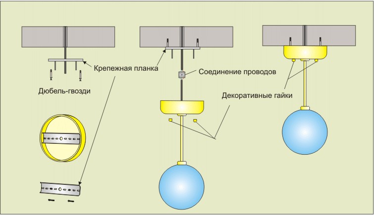 Подвесная люстра и 5 неприятностей с ее монтажом 