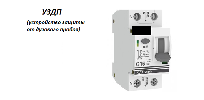 Почему в каркасных домах США не горит проводка? Кроме УЗО и автоматов они ставят в щитки более чувствительные устройства ремонт и строительство,электропроводка