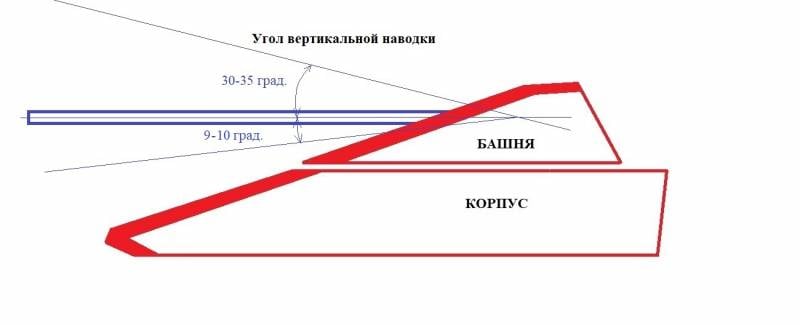 Будущее танков в свете боёв на Украине оружие,танк