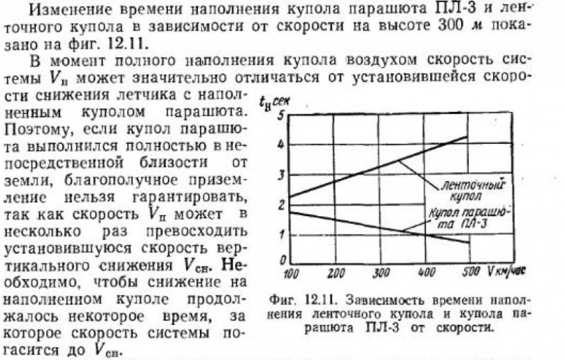 Спасательные парашюты Второй мировой оружие