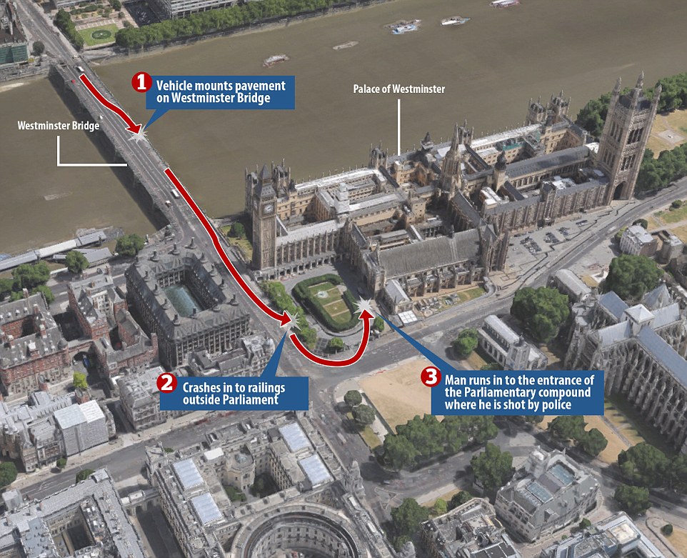 It is  believed this was the series of events this afternoon where a knife attacker drove into pedestrians before he was shot