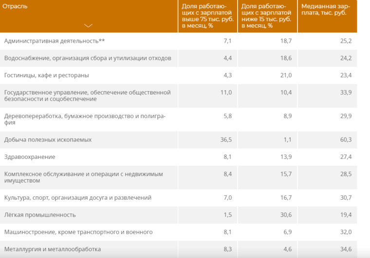 Зарплата россиян выросла в 20 раз, но лишь каждый десятый имеет приличный доход доходы,зарплаты,общество,россияне