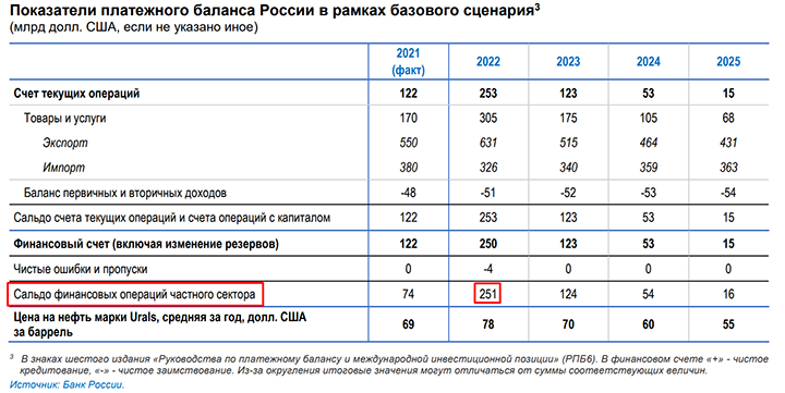 ОФШОРНЫЕ ОЛИГАРХИ "РАЗДЕВАЮТ" РОССИЮ. МИНФИН – В ДЕЛЕ расследование,россия