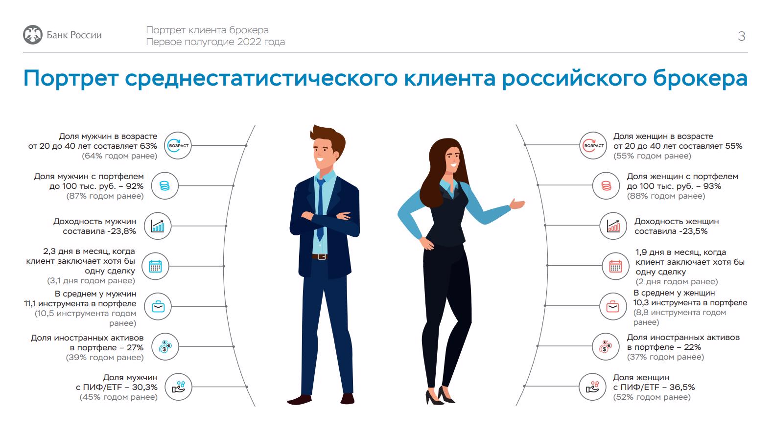 Портрет покупателя. Среднестатистический портрет. Портрет клиента. Портрет клиента банка. Портрет потребителя.