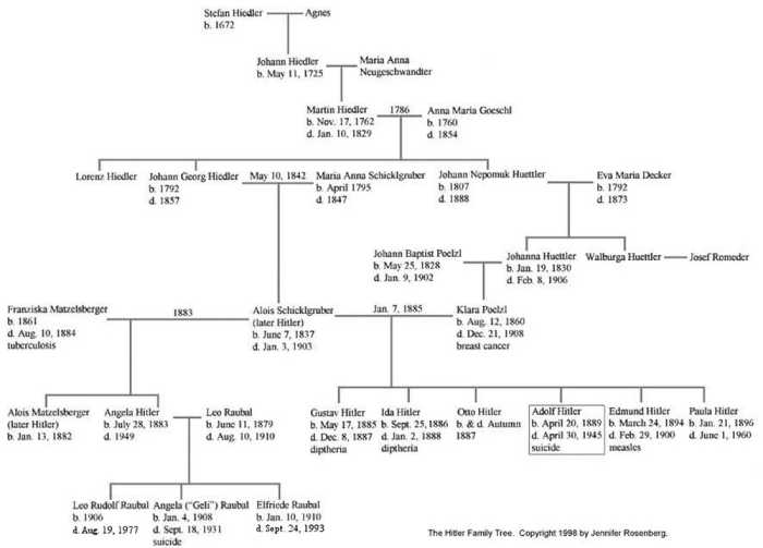 Генеалогическое древо Адольфа Гитлера.