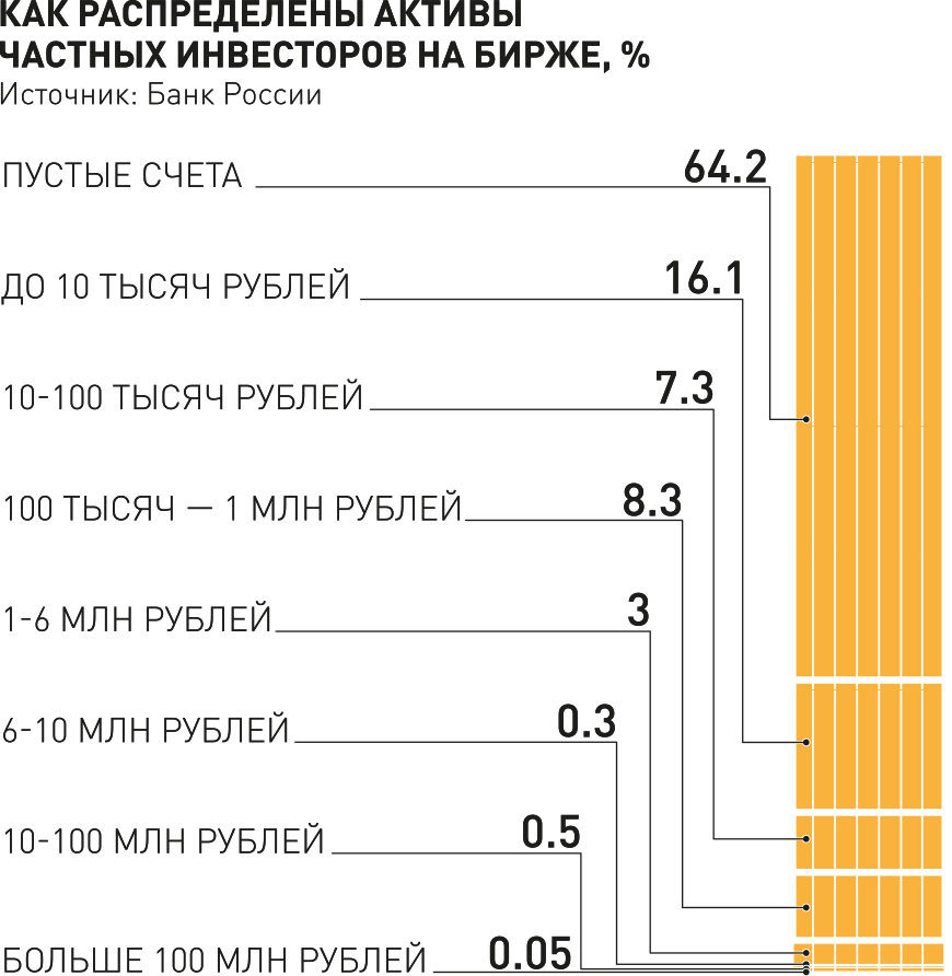 Что делать частному инвестору при обвале на бирже