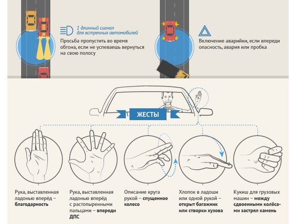 О чём друг другу «говорят» водители на трассе.