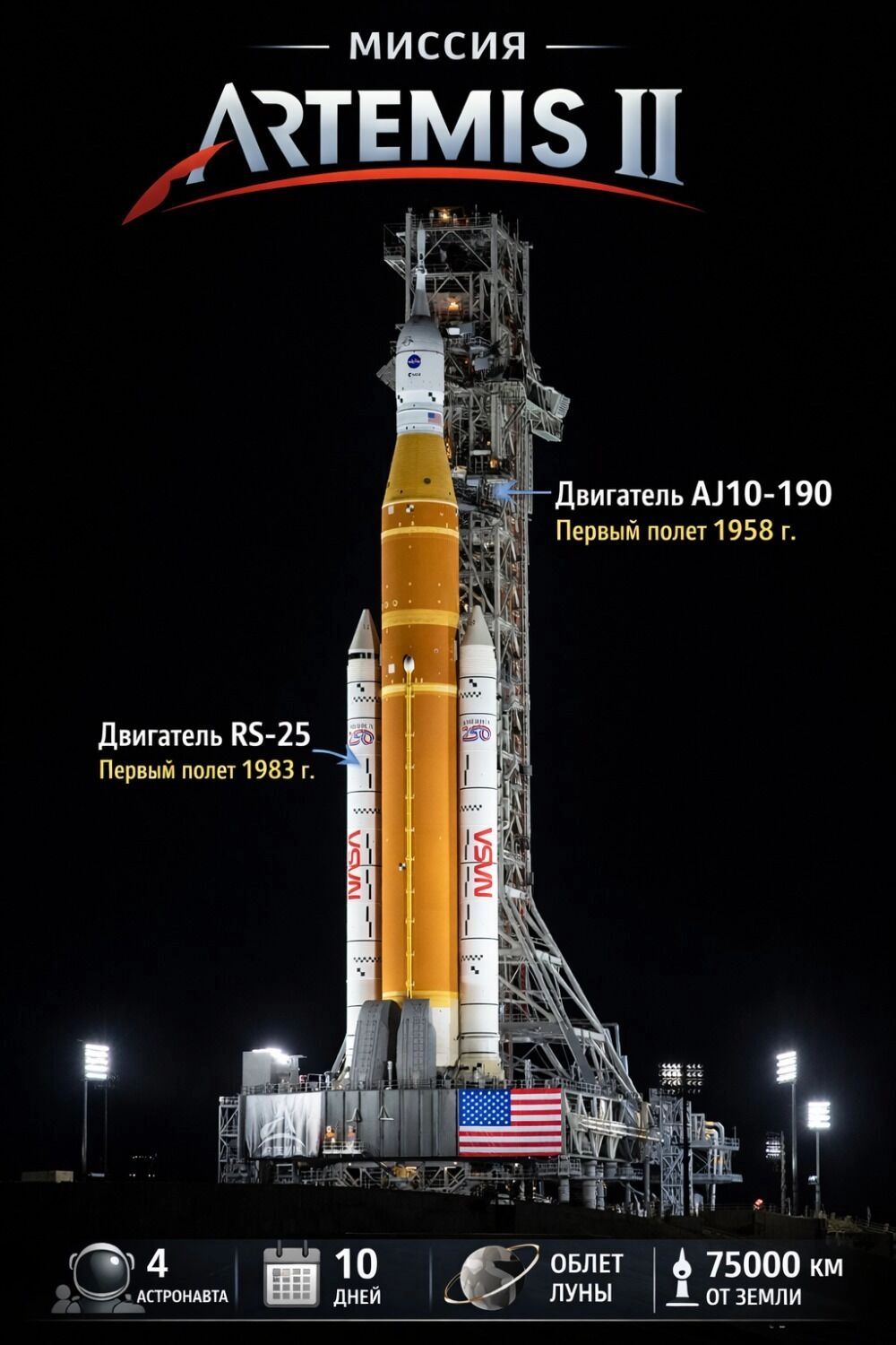 Двигатели SLS и Orion