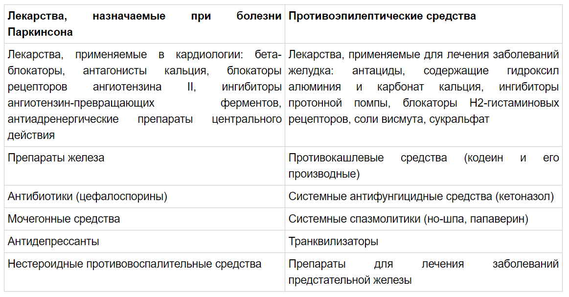 Запор: какие лекарства его провоцируют, какие продукты есть нельзя, а какие, наоборот, избавляют от проблемы. Читаем и запоминаем