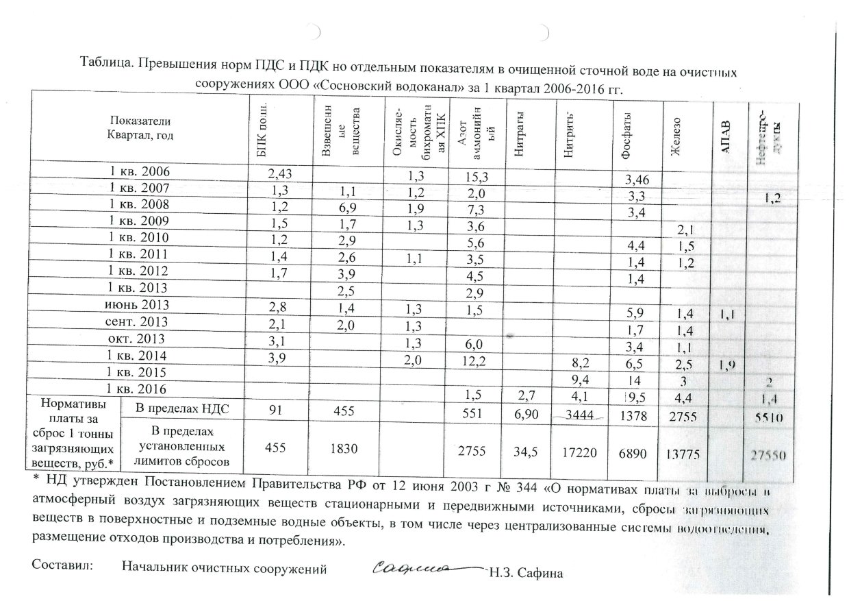 Опасная вода: жителям Кировской области придется расплачиваться за халатность чиновников