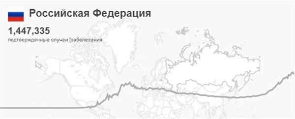 Коронавирус и финансовые рынки 22 октября: Covid-2019 снизил благосостояние россиян на 11%
