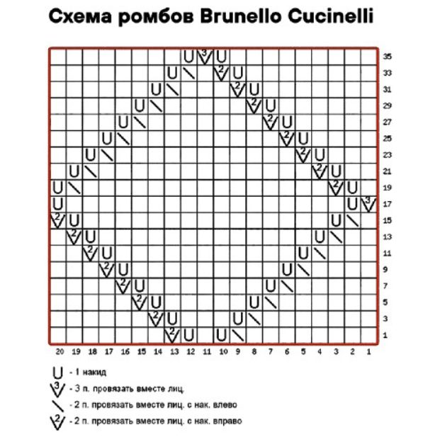 Стиль от итальянского дизайнера: ромбы Кучинелли ромбов, Кучинелли, Бруно, горловины, Обвязка, Argyle, рукава, петли, отдельно, ромбы, очень, вариант, вязания, данной, рисунку, провязывать, рядах, свежо, изнаночных, смотрится
