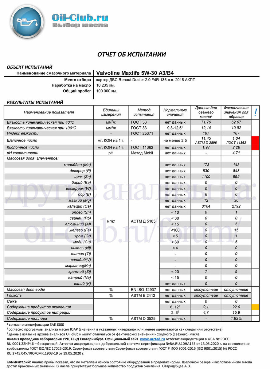 Анализ моторного масла после 10000 км пробега в городе авто,авто и мото,автосалон,автосамоделки,водителю на заметку,машины,Россия,советы,тюнинг