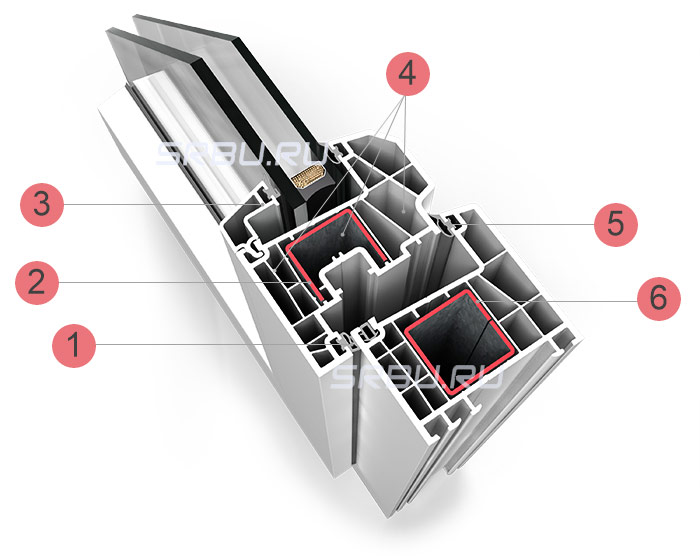 Устройство пластиковых окон и элементов оконной системы между, профиля, несколько, устройство, собой, конструкции, створки, створок, профиль, камеры, нижней, обеспечивает, фурнитуры, может, пластикового, камер, только, довольно, стеклопакета, декоративная