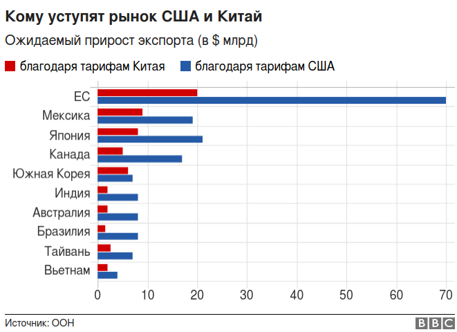 США против КНР, американцы не против китайцев США против КНР, американцы не против китайцев геополитика