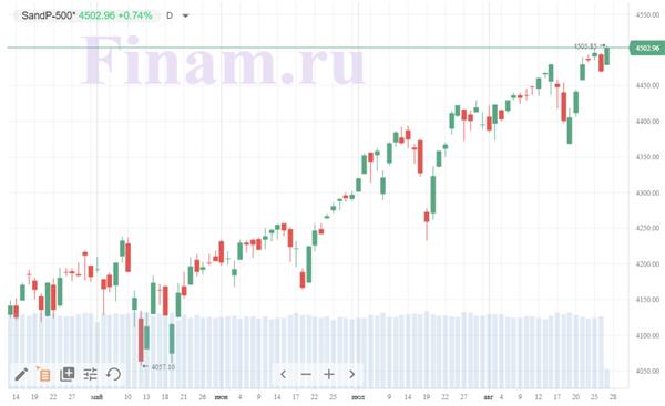 Индекс S&P 500