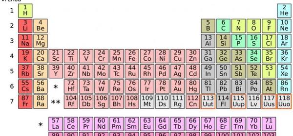 Ученые предлагают совершенно новую таблицу Менделеева