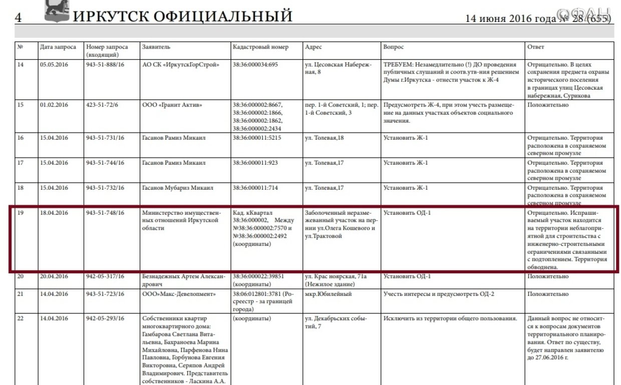 Вместо уникального болота — ТРК: власти в Иркутске не смогли сберечь природную зону