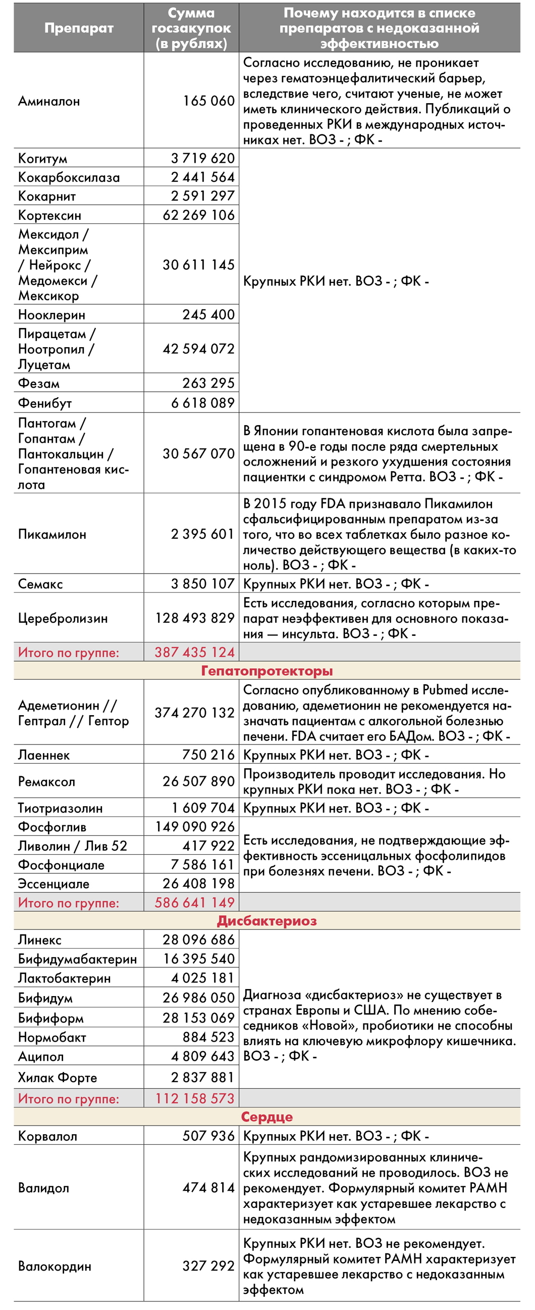 Золотая пустышка препаратов, рублей, недоказанной, эффективности, эффективностью, препараты, «Кагоцела», препарата, этого, «Арбидол», только, здравоохранения, начала, эффективность, препарат, коронавируса, лекарств, исследований, России, лекарственных