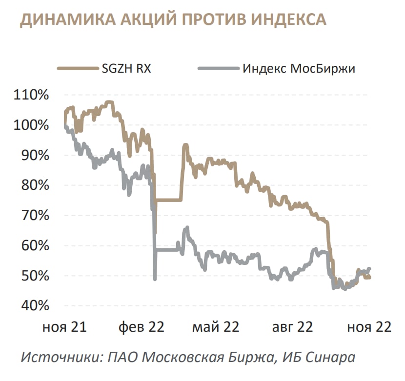 Акция доллар рубль