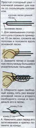 Ловля со скользящим поплавком
