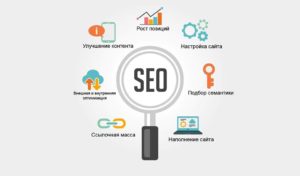 Какие параметры влияют на продвижение сайта