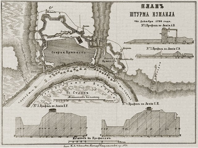 Торжество русского духа: Как неприступная крепость пала под натиском армии России Измаила, крепости, Измаил, крепость, которые, Суворов, орудий, города, город, тысяч, имела, метров, этого, военной, числе, войск, турки, Александр, часть, генералмайора