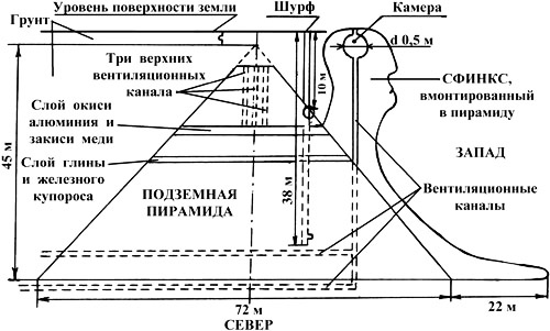 Структурная схема пирамиды со Сфинксом в окрестности г.Севастополя по данным учёных группы Гоха (показана только верхняя пирамида)