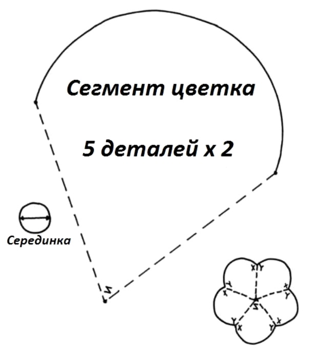 Декоративные подушки: цветы своими руками, выкройки Декоративные подушки: цветы своими руками, выкройки