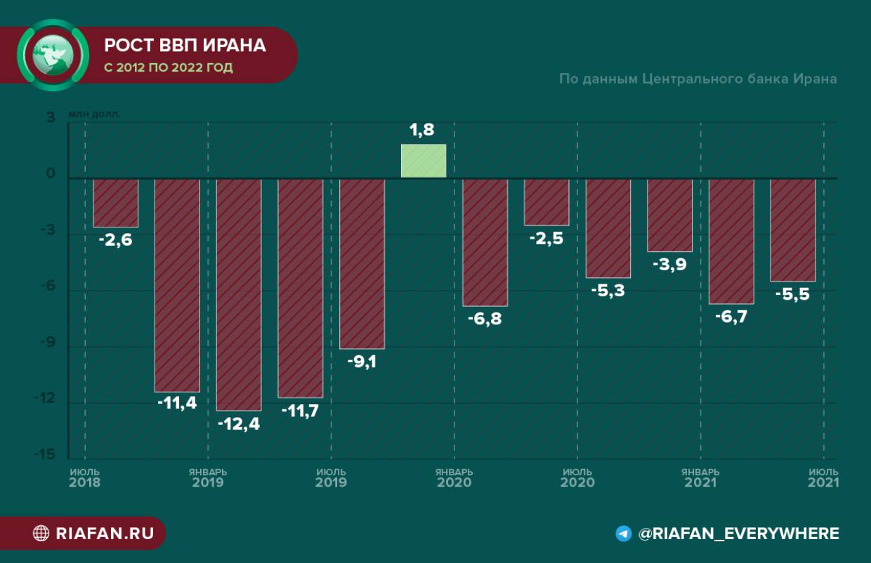 План конспекты по впп на 2022 год