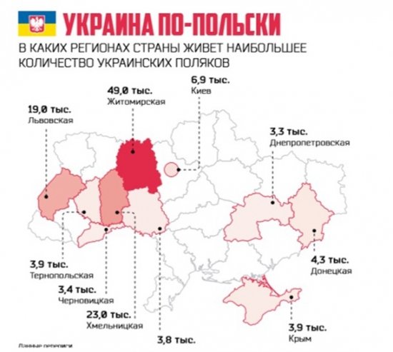 «Разберемся с Украиной!» После инцидента в Азовском море в Польше зафиксировали резкий рост антибандеровских настроений