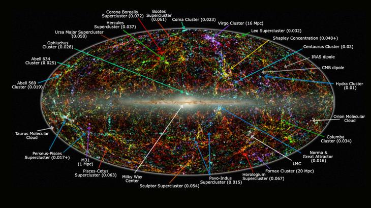Панорамный снимок неба в инфракрасном диапазоне, на котором запечатлены все наблюдаемые за пределами Млечного Пути галактики / © IPAC/Caltech/Thomas Jarrett/Wikipedia Commons