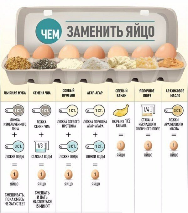 Крутые шпаргалки от шеф-поваров