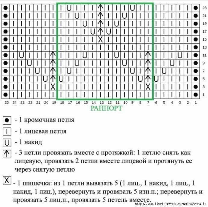 Ð›ÐµÑ‚Ð¾ 1